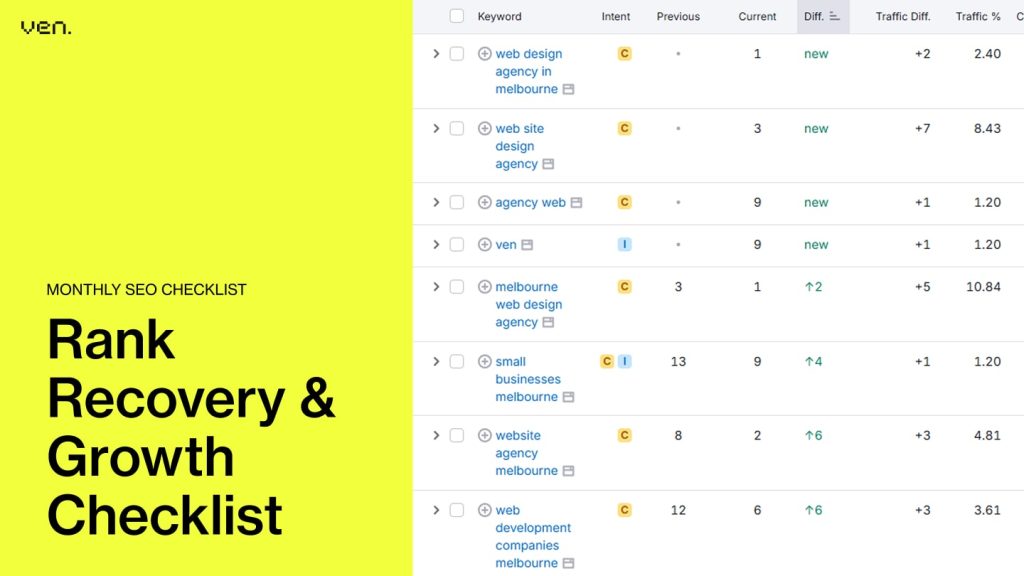 Monthly SEO Keyword Uplift Checklist

