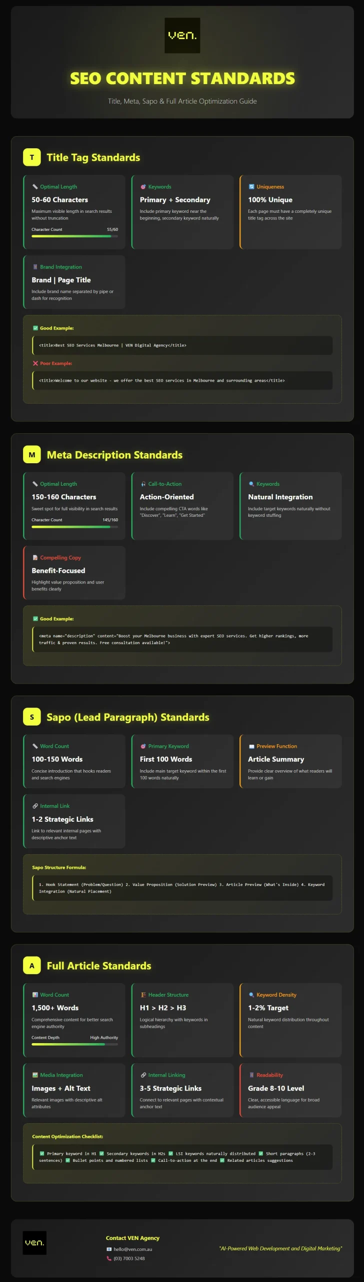 An infographic titled “SEO Content Standards” details best practices for title tags, meta descriptions, paragraphs, and article optimisation with a Blog SEO checklist for smarter optimisation and real growth—all on a sleek dark background. | Ven Agency