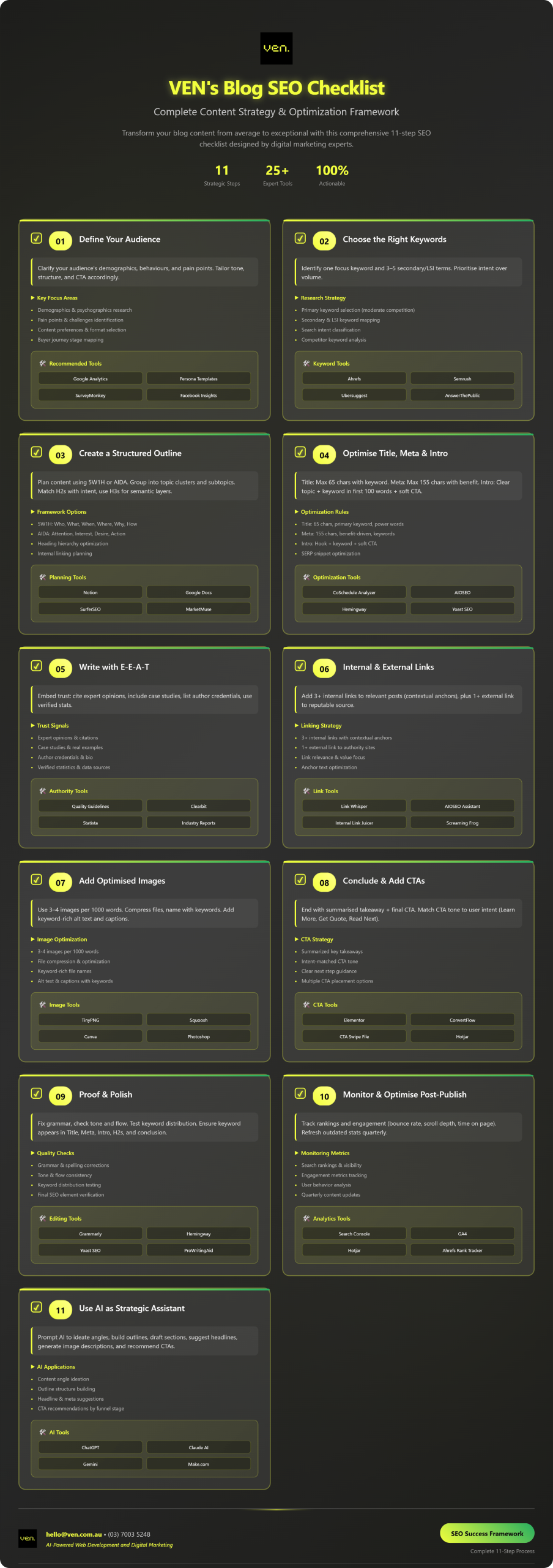 VEN's Blog SEO Checklist infographic features 11 optimisation steps for a successful blog SEO content strategy, including defining your audience, choosing keywords, optimizing on-page elements, adding images, editing thoroughly, and measuring performance. | Ven Agency